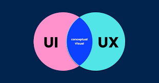 Visual & UX Design